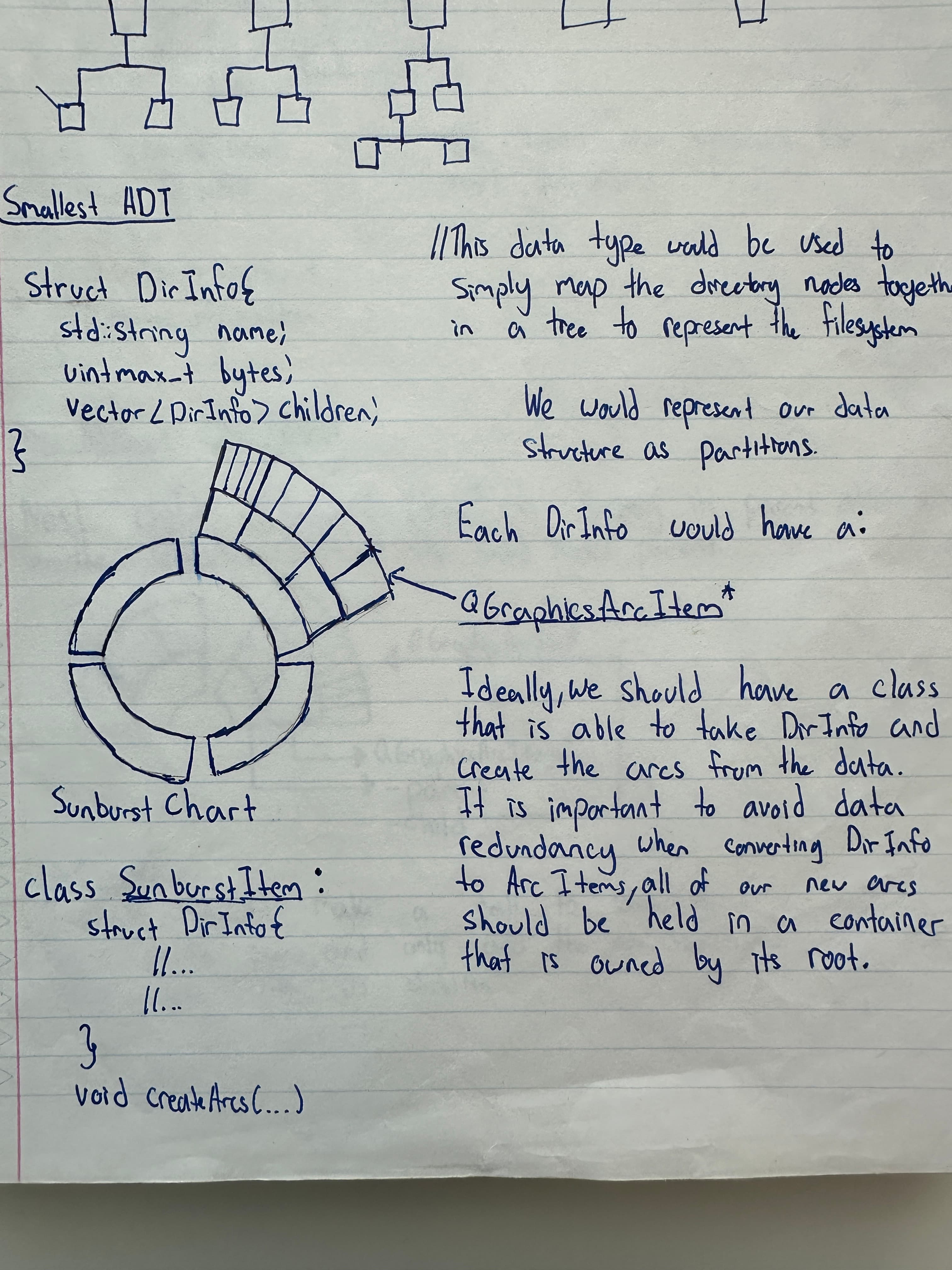 Handwritten design notes for the nested arc visualization