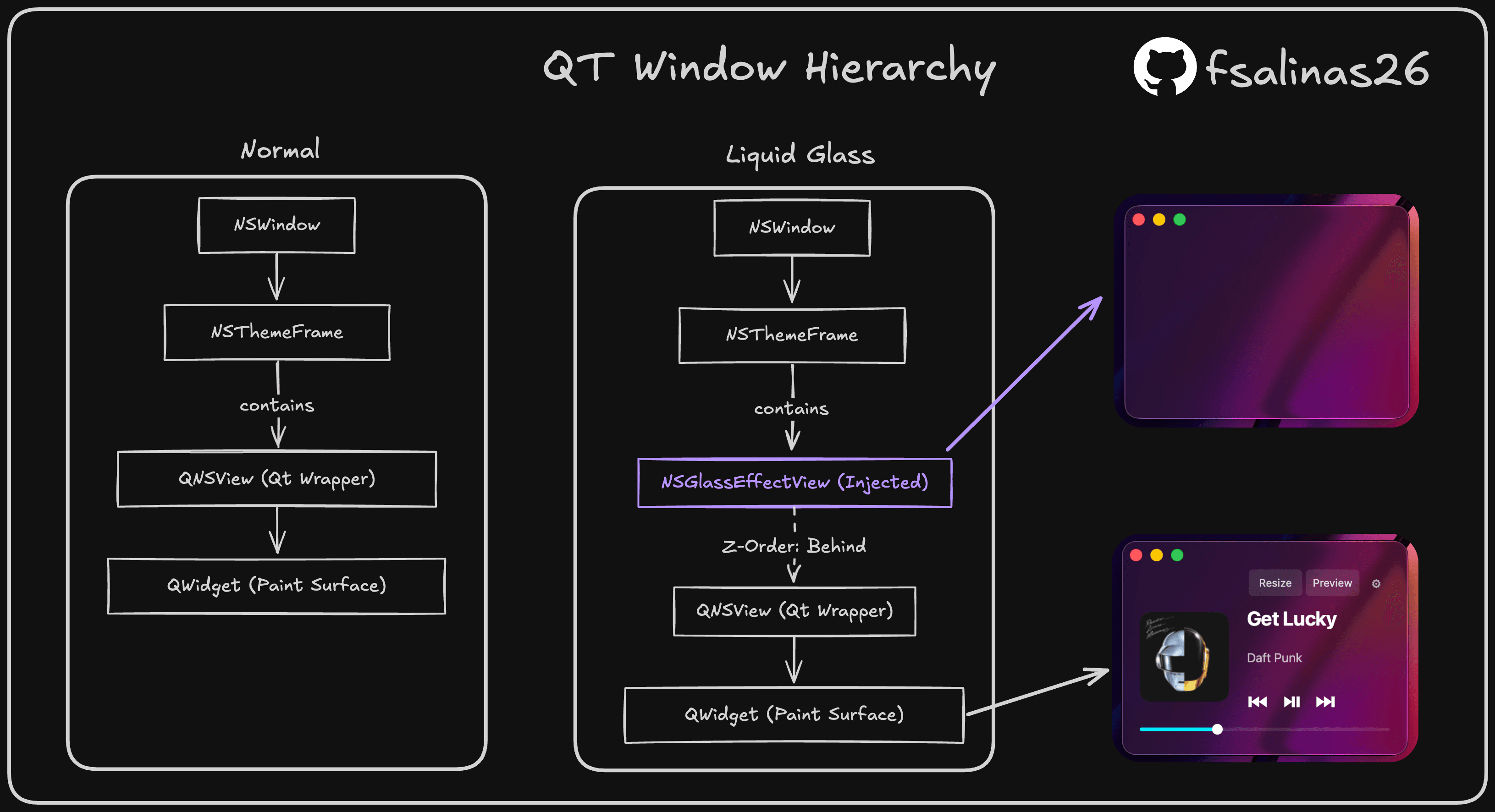 qt-liquid-glass architecture diagram